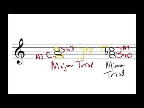 Music Theory Building Triads Major Minor Diminished Augmented