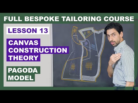 Lesson 13 Canvas Construction Theory  Pagoda Model  How to Make a Bespoke Jacket Course