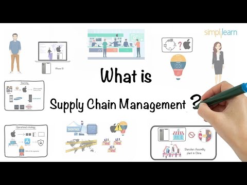 Supply Chain Management In 6 Minutes  What Is Supply Chain Management  Simplilearn