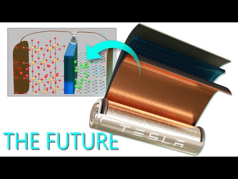 Lithiumion battery How does it work