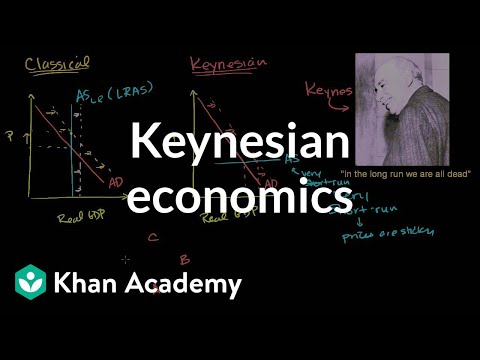 Keynesian economics  Aggregate demand and aggregate supply  Macroeconomics  Khan Academy