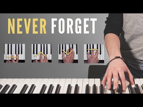 How To Memorize Every Major amp Minor Chord On Piano